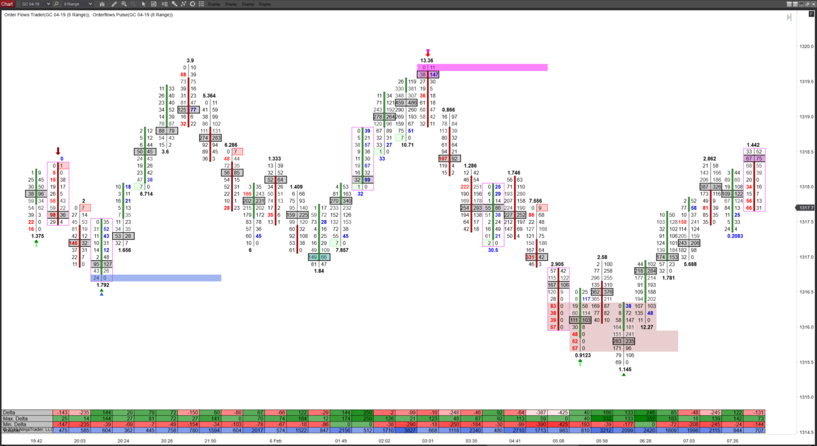 Flow Volume Chart