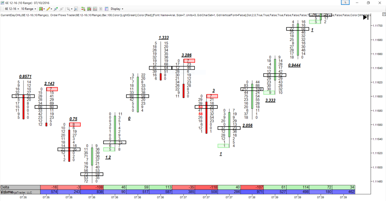 sales letter footprint charts ninjatrader