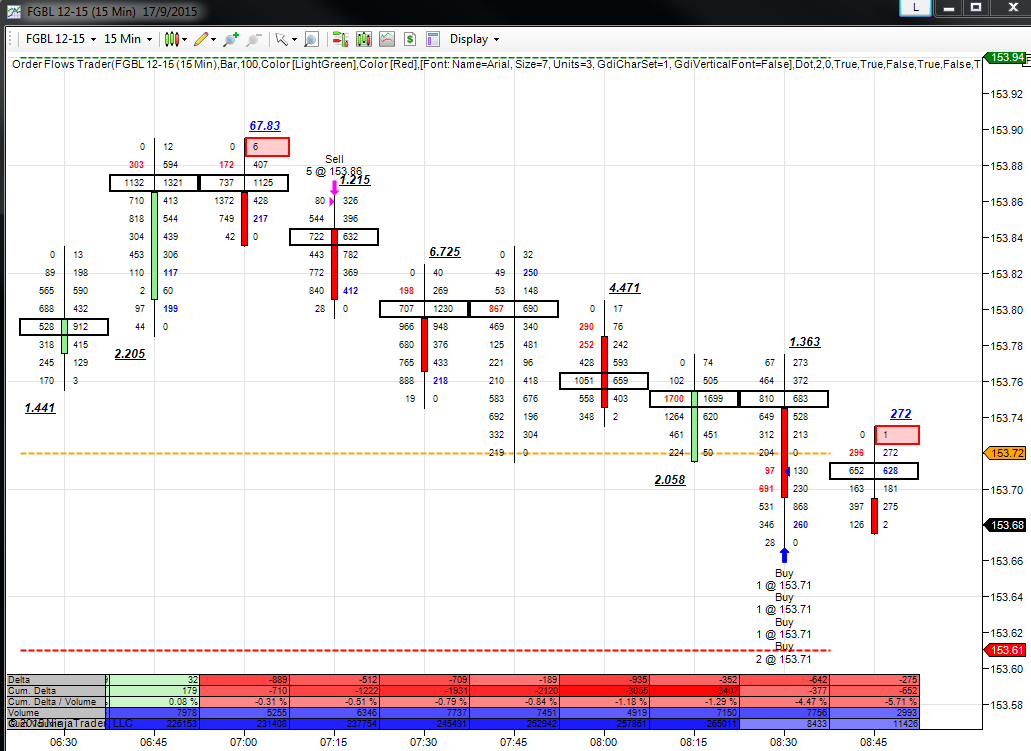 How To Read Volume Chart