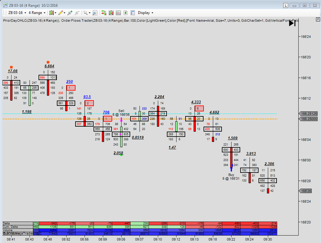 2 10 ZB » Courses[GB]