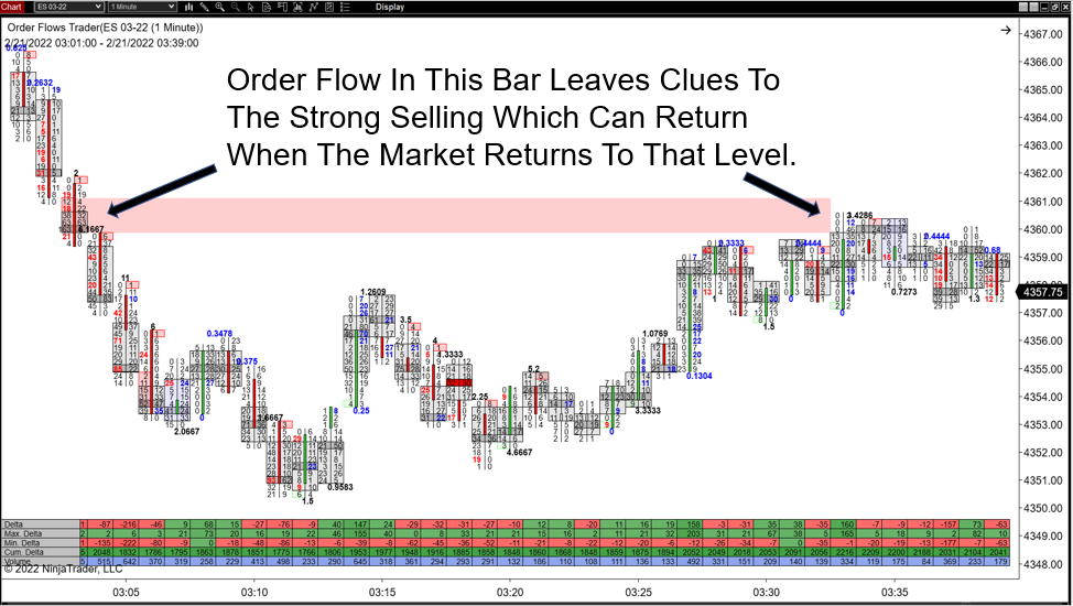 ES Order Flow Chart