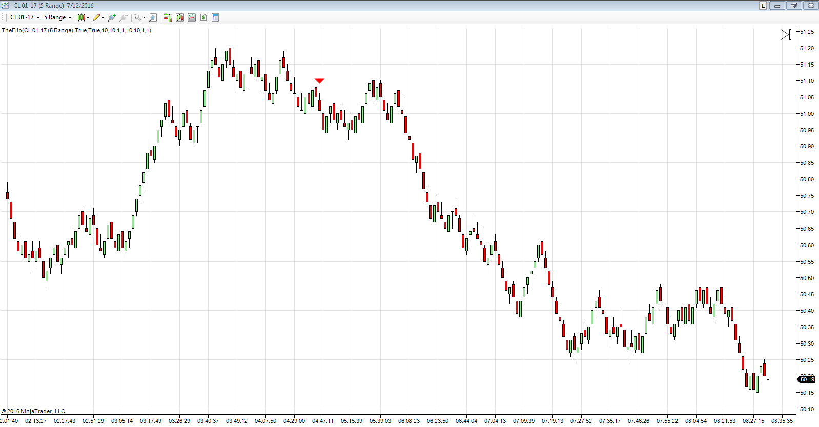 Orderflows Inner Circle Group