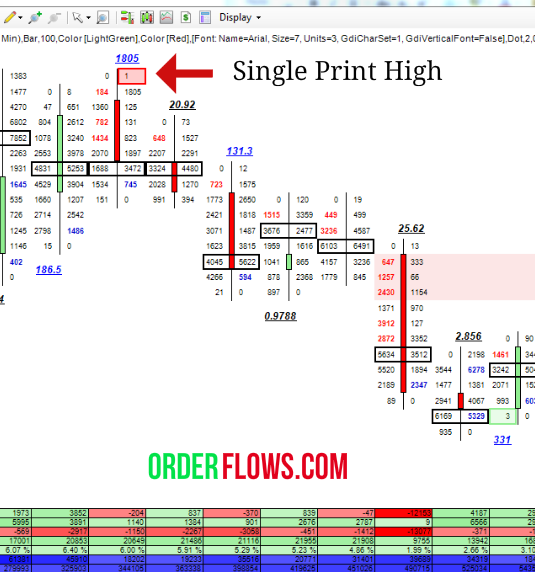 Single Prints – Last Buyer / Last Seller