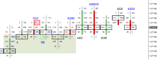 Imbalance Support And Resistance