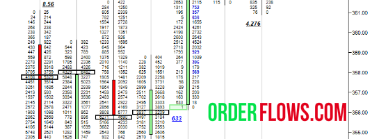 Trapped Traders Imbalance