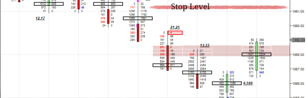 The Importance Of Good Stop Levels – Don’t Use Arbitrary Stop Levels