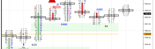 What To Do When Market Conditions Change Once You Are In A Trade