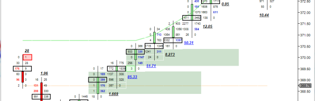 Keeping Clean Charts For Trading Helps You Make Better Trading Decisions