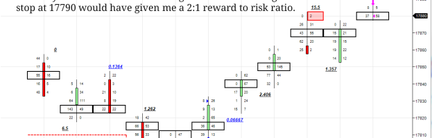 Using Orderflows Trader On Foreign Futures Markets