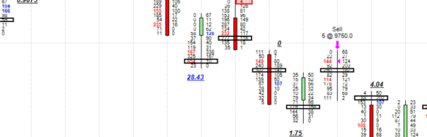 Chinese Take-Out: Trading The SGX A50 Futures With Orderflows Trader