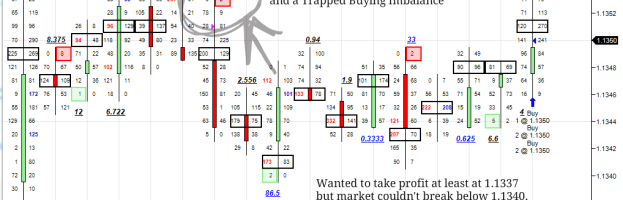 Should I Stay Or Should I Go? Getting Out Of A Trade Under Your Own Power