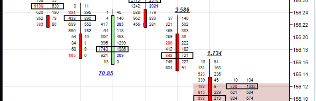 Sept 29 – 3 Trades 3 Different Reasons 3 Winners