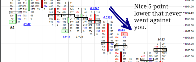 Catching A 5 Point Move In ES Futures