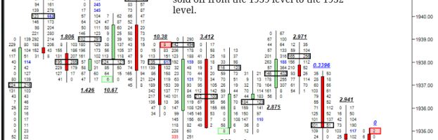 Trading The Overnight Session – Don’t Quit Your Day Job Yet