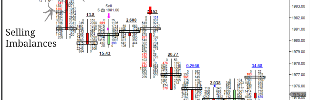 What Is Order Flow And How To Profit From It