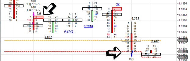 How To Handle Slow Trading Days – Trade Recap Oct 12, 2015