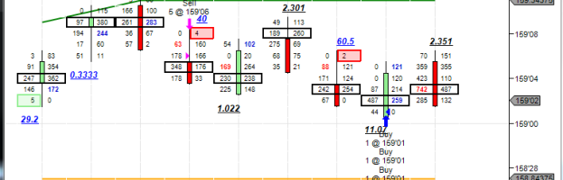 What Do You Want Out Of The Market? Trade Recap Oct 16, 2016