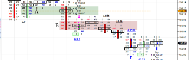 Make Smarter More Profitable Trades With Order Flow – Trade Recap Oct. 7, 2015