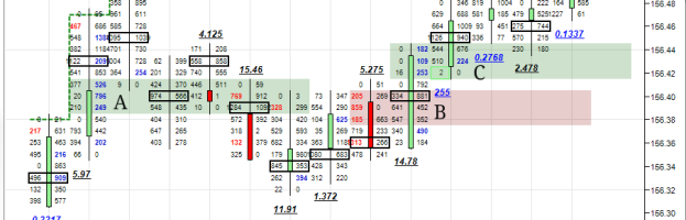 The 1 Tick Trade Setup