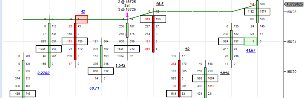 A Tale Of Two Stops – Don’t Get Stopped Out With Stops Too Tight