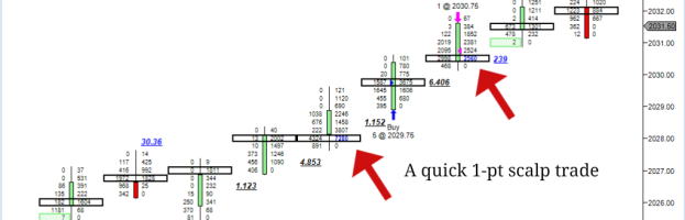 Profiting From Abnormally Large Volume Imbalances