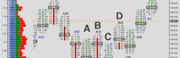 How Order Flow Delta Can Help Your Trading