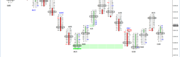 Price Rejector – Using Order flow To See Price Rejection