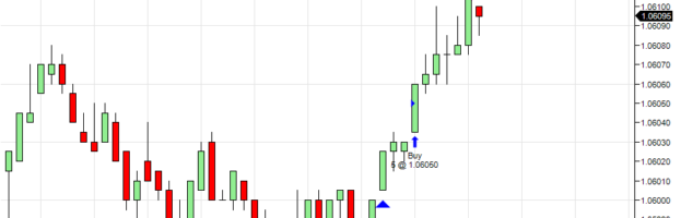 Orderflows Valtos Transition