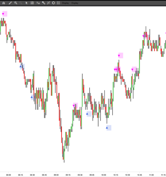 Orderflows Turns