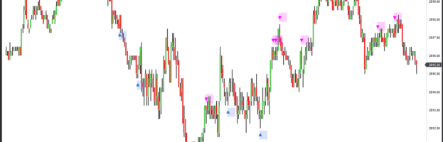 Orderflows Turns