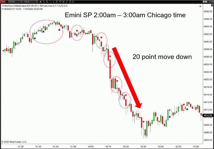 ES bar chart European session