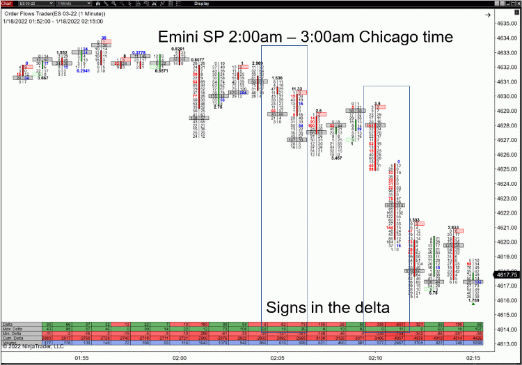 ES footprint European hours