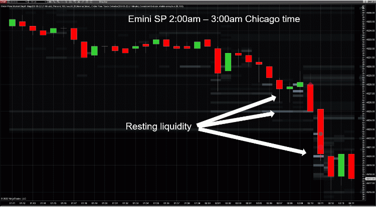 ES market depth European hours