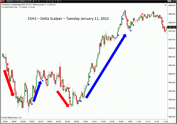 Delta Scalper Tuesday January 12 2022