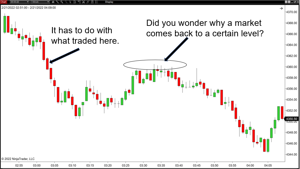 ES bar chart